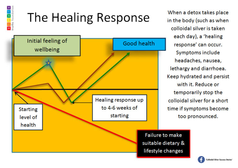 The Healing Response - Simple Truths Foundation